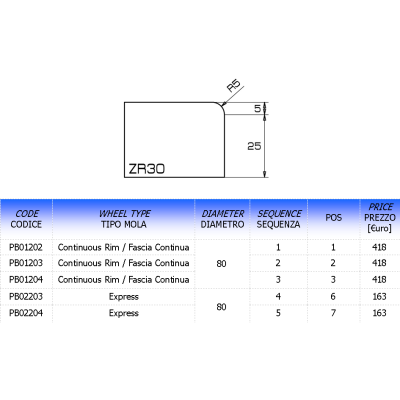 Meule CNC profil ZR30