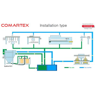 Comartex.com - Station complète - sans floculents, produit de la catégorie Station de recyclage des eaux