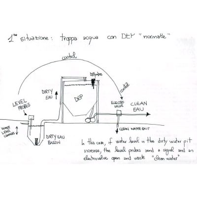 Comartex.com - Station complète - avec floculents, produit de la catégorie Station de recyclage des eaux