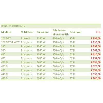 Comartex.com - Aspirateur de chantier 