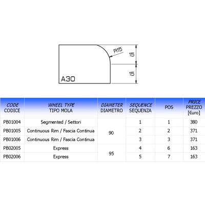 Comartex.com - Profil A 1/4 rond, produit de la catégorie Outillages