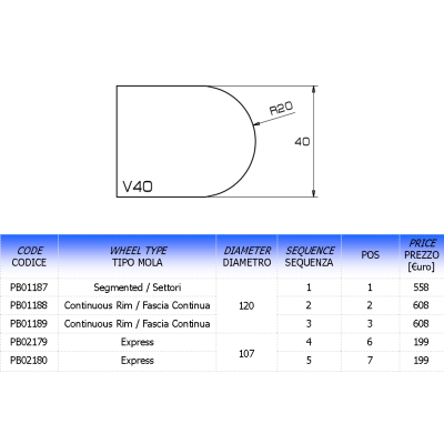 Comartex.com - Profil V 1/2 rond, produit de la catégorie Outillages