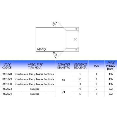 Comartex.com - Profil AR - meule de polissage, produit de la catégorie Outillages