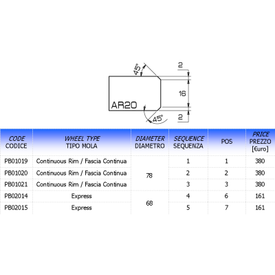 Meule CNC profil AR 20