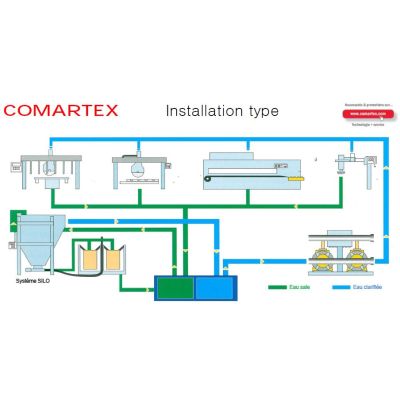 Comartex.com - Station complète - avec floculents, produit de la catégorie Station de recyclage des eaux