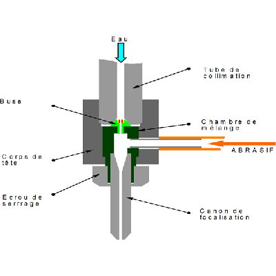 Comartex.com - Pièces détachées jet d'eau, produit de la catégorie Jet d'eau 5 axes