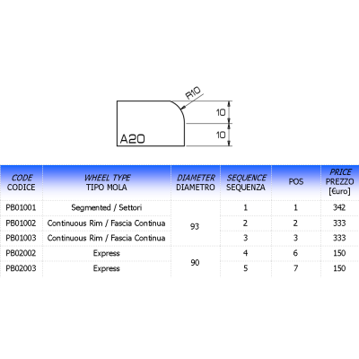 Comartex.com - Profil A 1/4 rond, produit de la catégorie Outillages