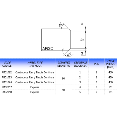 Comartex.com - Profil AR chant droit arêtes cassées, produit de la catégorie Outillages