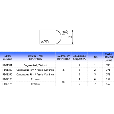 Comartex.com - Profil V 1/2 rond, produit de la catégorie Outillages