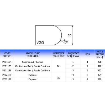 Comartex.com - Profil V 1/2 rond, produit de la catégorie Outillages