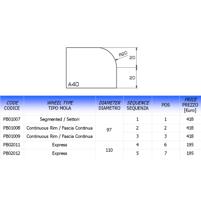 Comartex.com - Profil A 1/4 rond - meule de polissage, produit de la catégorie Outillages