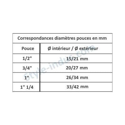 Comartex.com - Forêt à jante continue pour Granits et Marbres, produit de la catégorie Outillages