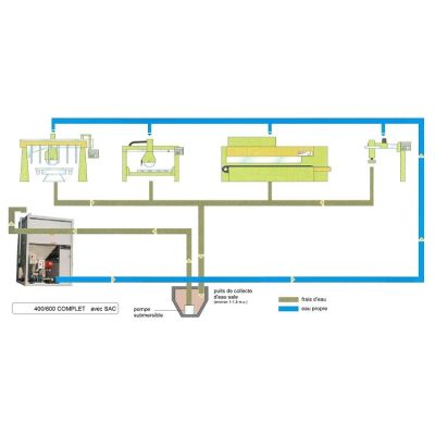 Comartex.com - Station complète - sans floculents, produit de la catégorie Station de recyclage des eaux