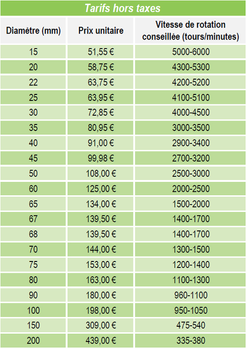 Tarifs forêts à segments