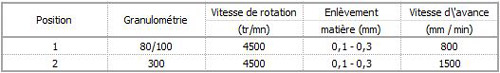 Tableau paramètres